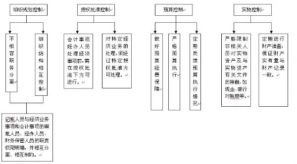 會(huì)計(jì)核算和會(huì)計(jì)監(jiān)督的關(guān)系