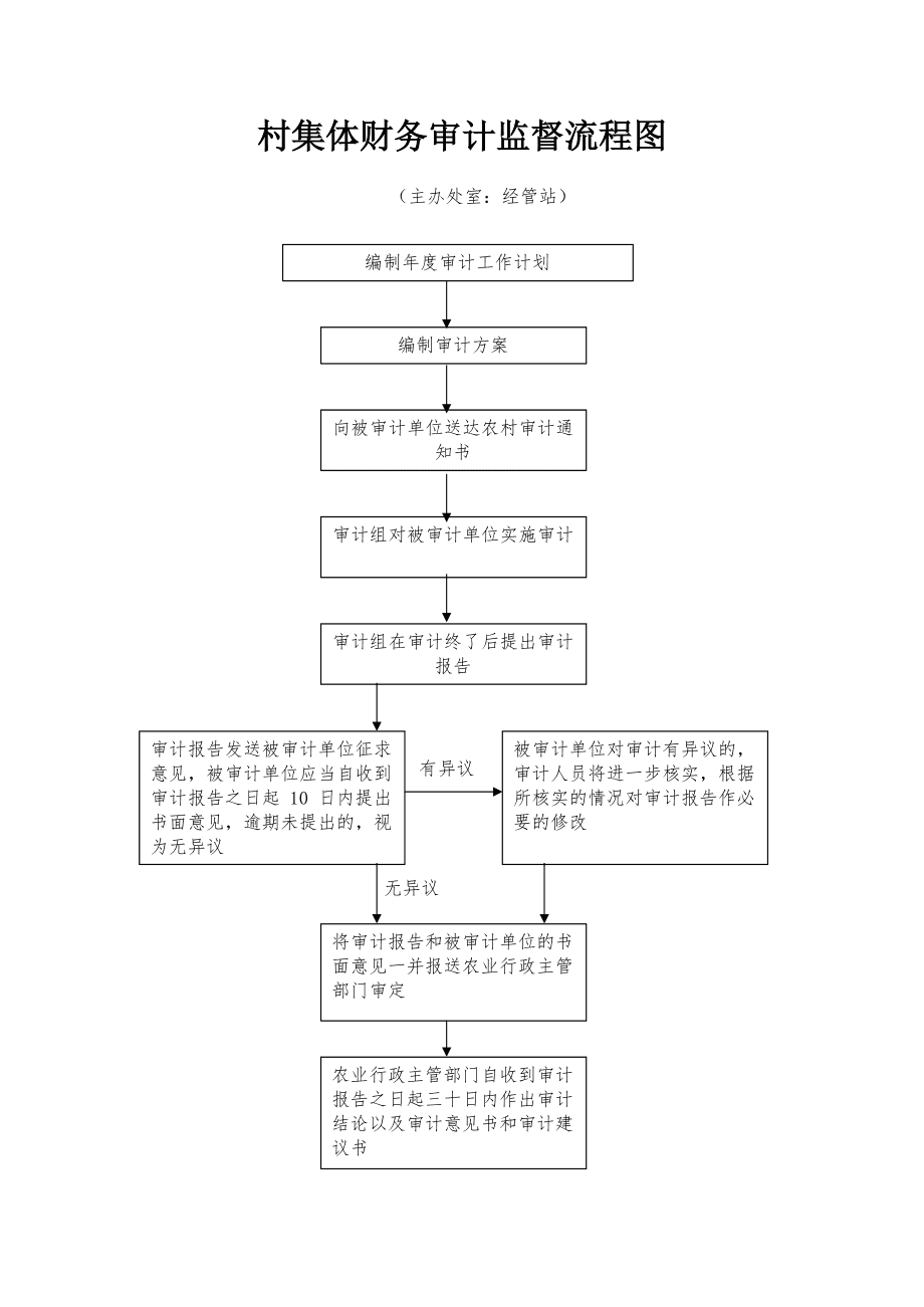 會(huì)計(jì)核算和會(huì)計(jì)監(jiān)督的關(guān)系