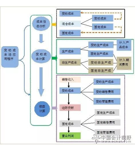 會計(jì)核算的基本前提