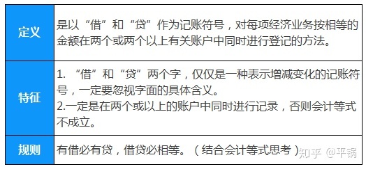 會計核算基礎(chǔ)(零基礎(chǔ)備考CPA—會計如何快速入門（第一章 會計基本理論）)(圖16)