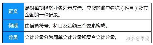 會計核算基礎(chǔ)(零基礎(chǔ)備考CPA—會計如何快速入門（第一章 會計基本理論）)(圖18)