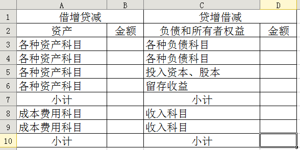 會計核算基礎(chǔ)