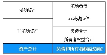 會計核算基礎(chǔ)(零基礎(chǔ)備考CPA—會計如何快速入門（第一章 會計基本理論）)(圖23)