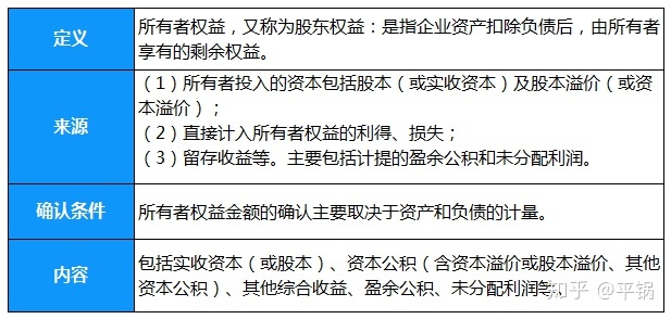 會計核算基礎(chǔ)(零基礎(chǔ)備考CPA—會計如何快速入門（第一章 會計基本理論）)(圖8)