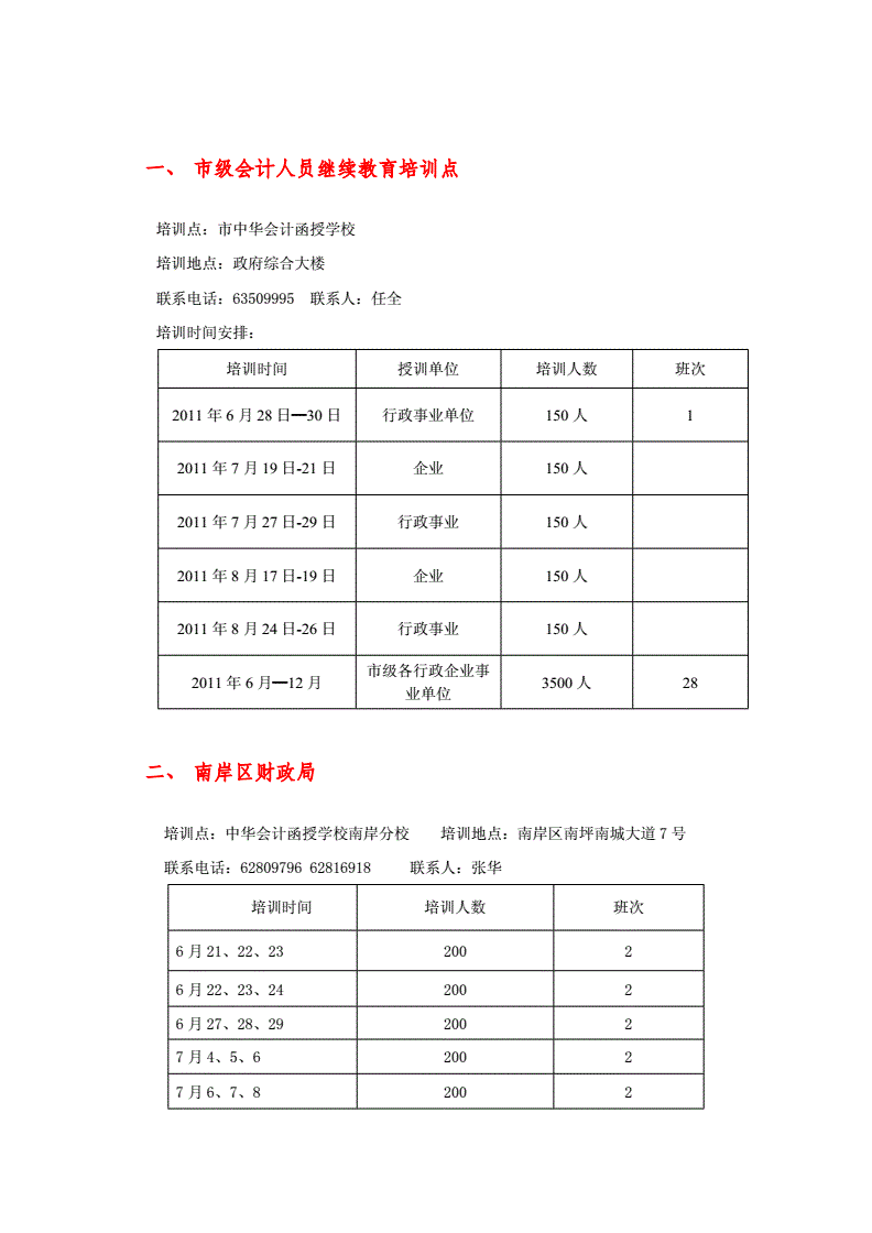 企業(yè)財務培訓內(nèi)容(鄭州市關于06年會計人員繼續(xù)教育工作的通知)