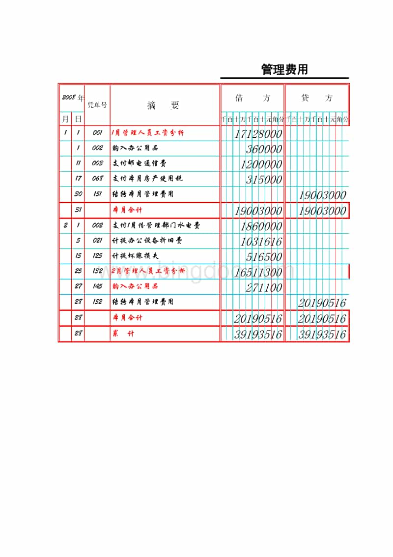 會計(jì)核算方法