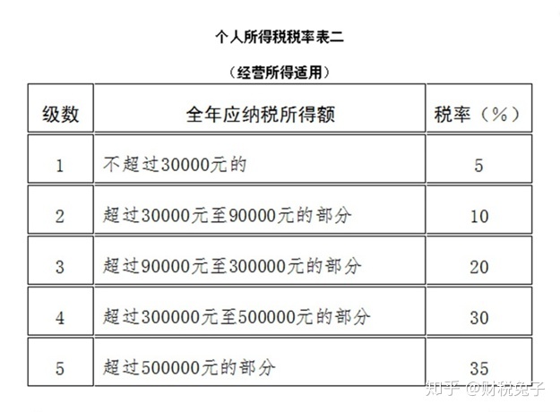 財(cái)務(wù)顧問(wèn)費(fèi)稅率