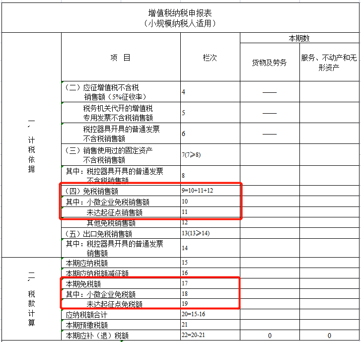 財(cái)務(wù)顧問(wèn)費(fèi)稅率(小規(guī)模納稅人有收入但沒(méi)有成本費(fèi)用發(fā)票，企業(yè)所得稅如何繳？)