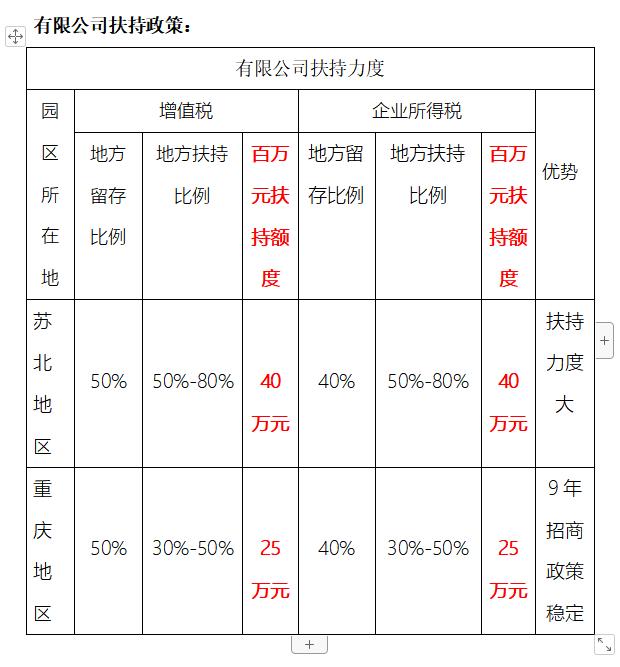 稅務(wù)籌劃收費(fèi)多少合理？一不小心可能10多萬(wàn)就打了水漂