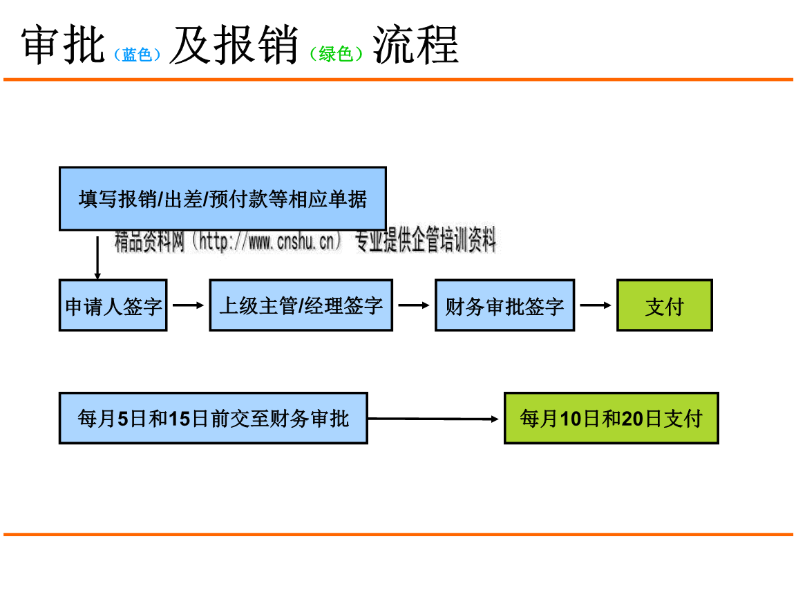 財(cái)務(wù)核算體系建設(shè)