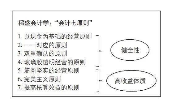 會(huì)計(jì)核算體系具體內(nèi)容(我國(guó)現(xiàn)行政府與非營(yíng)利組織會(huì)計(jì)體系包括哪些內(nèi)容)