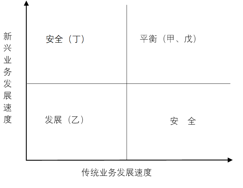 內(nèi)審體系構(gòu)建方案(以戰(zhàn)略為導(dǎo)向的建筑集團(tuán)內(nèi)部審計績效評價體系探究——基于灰色關(guān)聯(lián))(圖11)