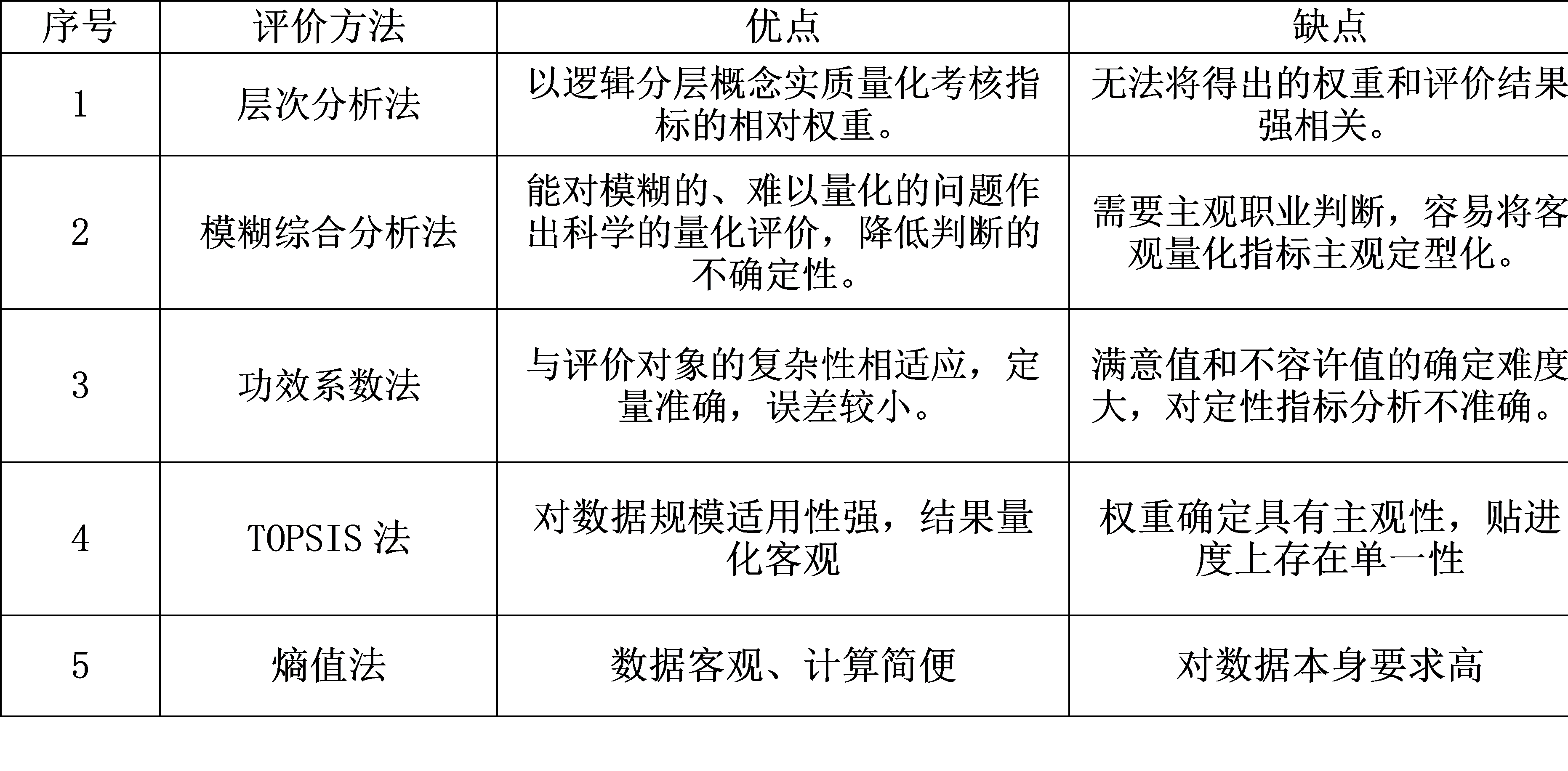 內(nèi)審體系構(gòu)建方案(以戰(zhàn)略為導(dǎo)向的建筑集團(tuán)內(nèi)部審計績效評價體系探究——基于灰色關(guān)聯(lián))(圖4)