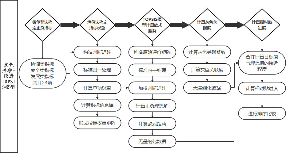 內(nèi)審體系構(gòu)建方案(以戰(zhàn)略為導(dǎo)向的建筑集團(tuán)內(nèi)部審計績效評價體系探究——基于灰色關(guān)聯(lián))(圖5)