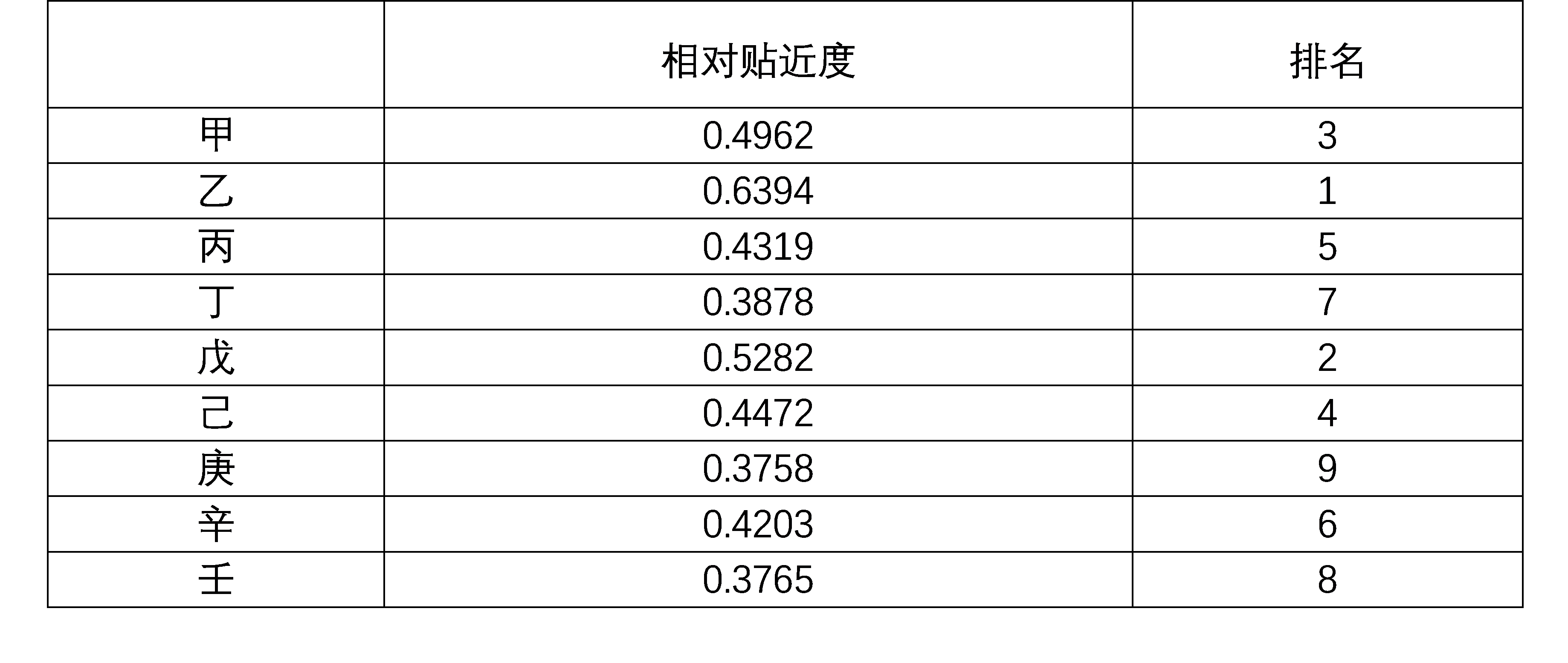 內(nèi)審體系構(gòu)建方案(以戰(zhàn)略為導(dǎo)向的建筑集團(tuán)內(nèi)部審計績效評價體系探究——基于灰色關(guān)聯(lián))(圖9)