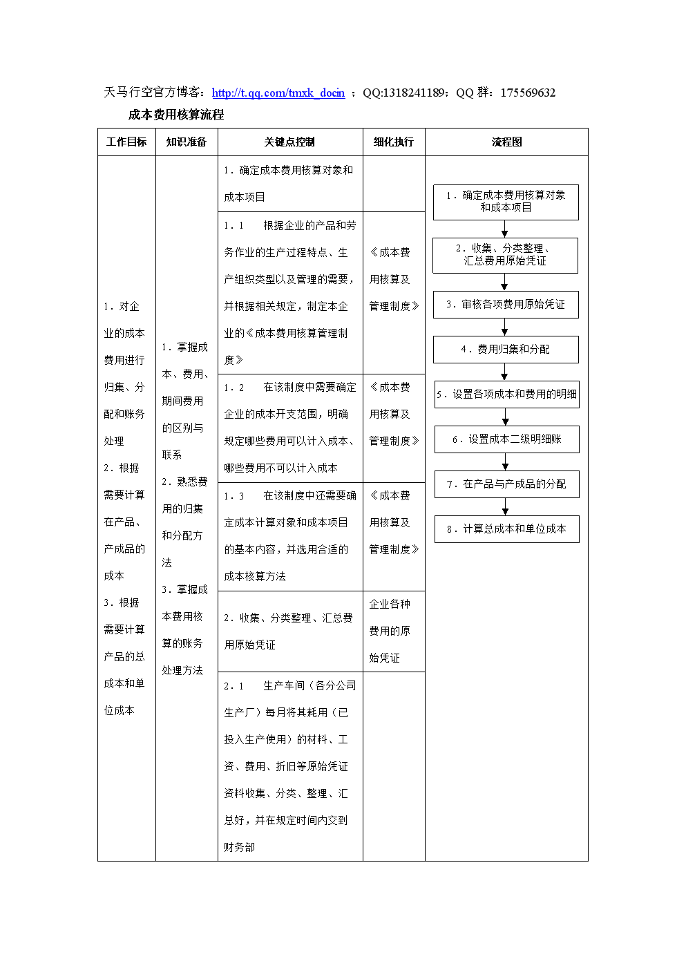 會(huì)計(jì)核算體系如何健全