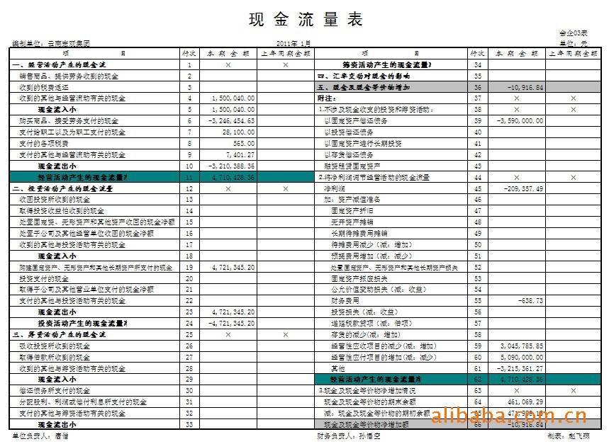 財務風險管控總結(財務經(jīng)理工作總結3篇)