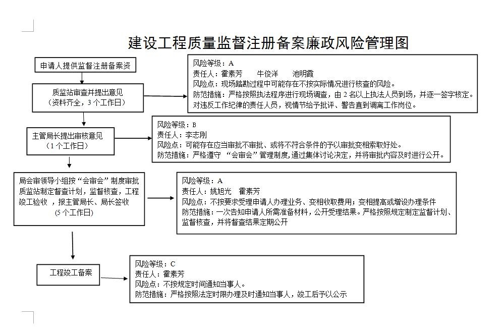 財務(wù)風(fēng)險管控機(jī)制