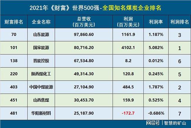 常年財務顧問案例