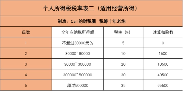 納稅籌劃的特點(diǎn)