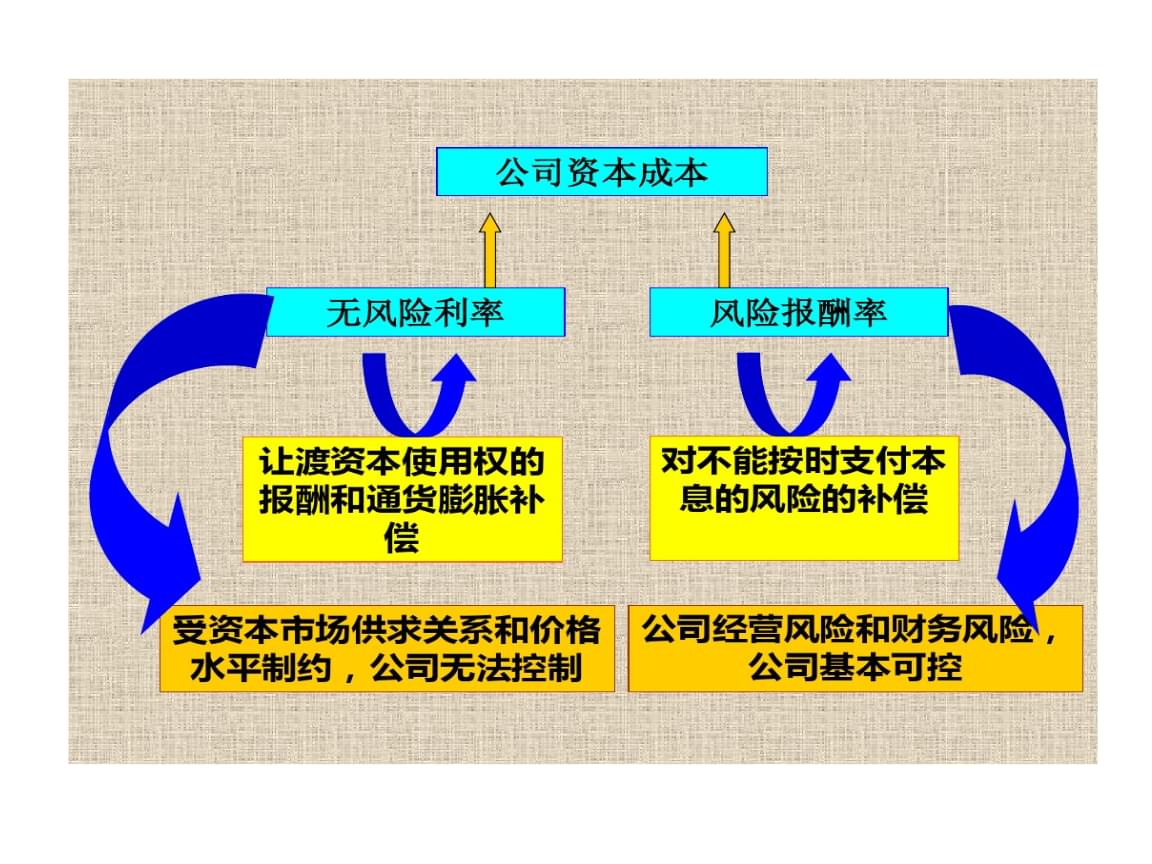 財(cái)務(wù)風(fēng)險的特征(財(cái)務(wù)風(fēng)險的基本類型有哪些)