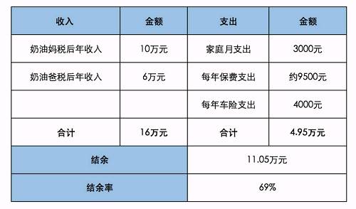 財務(wù)風(fēng)險指標(biāo)(家庭財務(wù)比率分析，一次性拿出40萬的中國家庭多不多？數(shù)據(jù)分析告訴你！)