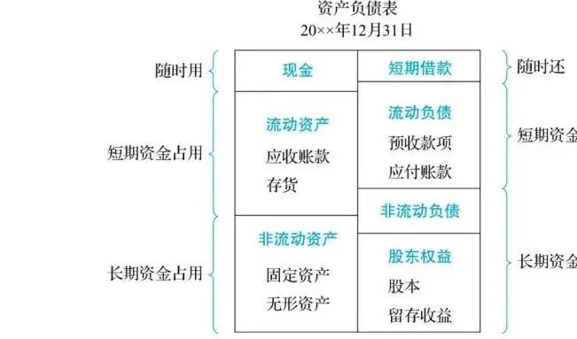 財(cái)務(wù)風(fēng)險(xiǎn)的成因(國(guó)內(nèi)外財(cái)務(wù)風(fēng)險(xiǎn)（成因、防范等）研究的理論有哪些？ 最好有作者、年限、出處等，謝謝)