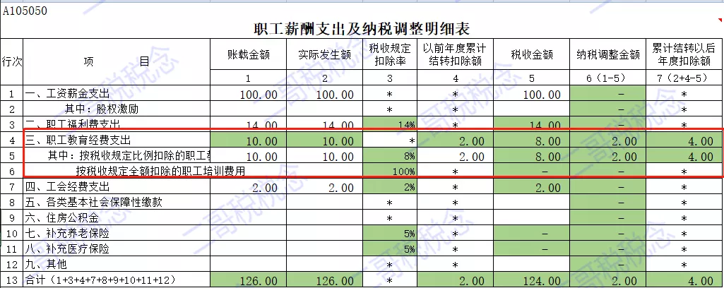 財(cái)務(wù)風(fēng)險(xiǎn)包括(主板（含中小板）上市公司凈利潤、凈資產(chǎn)等財(cái)務(wù)指標(biāo)觸及哪些情形的)