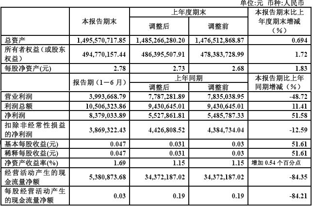 財務(wù)風(fēng)險包括