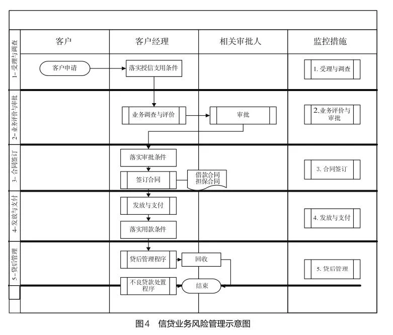 財務(wù)型風(fēng)險管理技術(shù)(財務(wù)公司風(fēng)險管理信息化研究)(圖10)