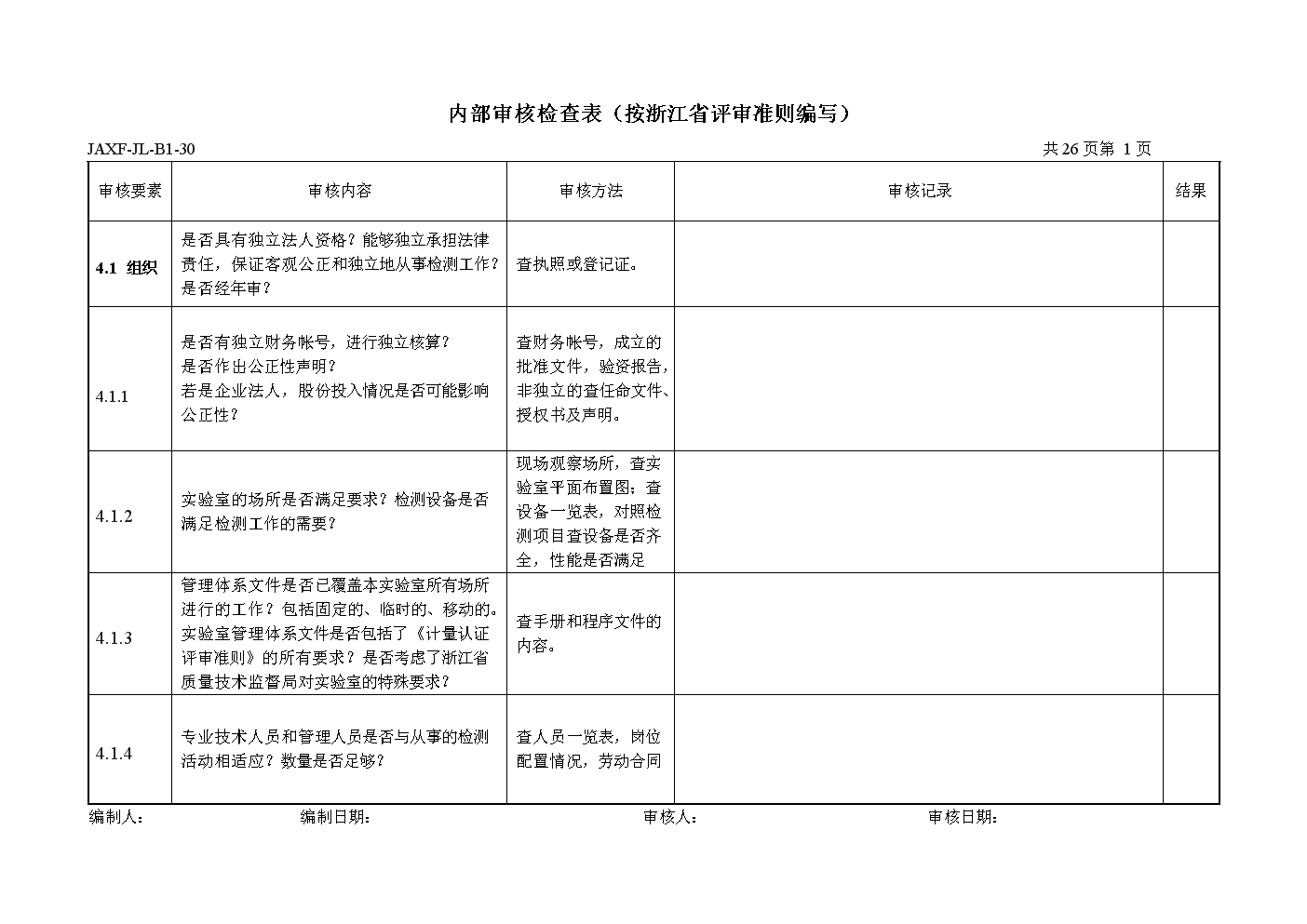 內(nèi)審組織體系建設(shè)