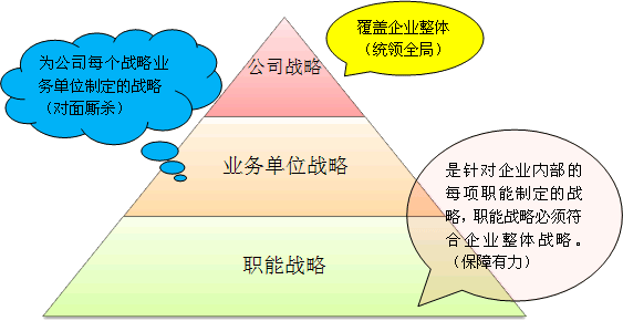 企業(yè)財務(wù)風險