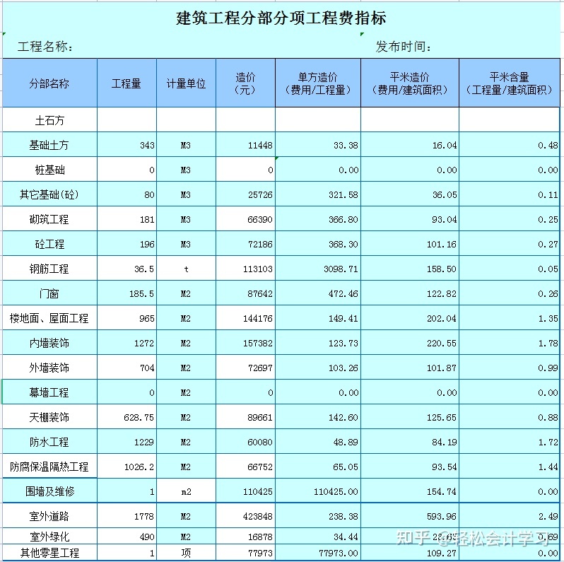 施工企業(yè)會計核算辦法