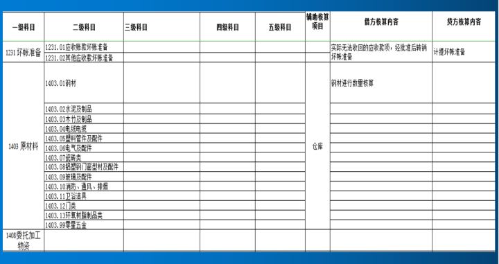 施工企業(yè)會計核算辦法