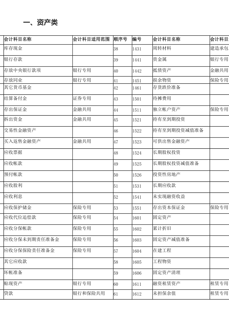 會計核算的基本前提(會計的點(大一會計基礎(chǔ)要點重點))