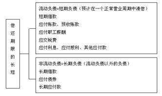 會計的基礎(chǔ)知識點