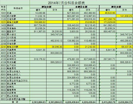 會(huì)計(jì)核算的七種方法