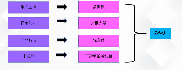 二十年老會(huì)計(jì)總結(jié)，輕松學(xué)會(huì)企業(yè)成本會(huì)計(jì)核算，會(huì)計(jì)人千萬(wàn)別錯(cuò)過(guò)