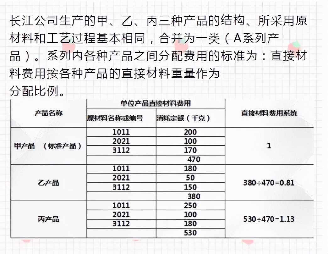 二十年老會(huì)計(jì)總結(jié)，輕松學(xué)會(huì)企業(yè)成本會(huì)計(jì)核算，會(huì)計(jì)人千萬(wàn)別錯(cuò)過(guò)