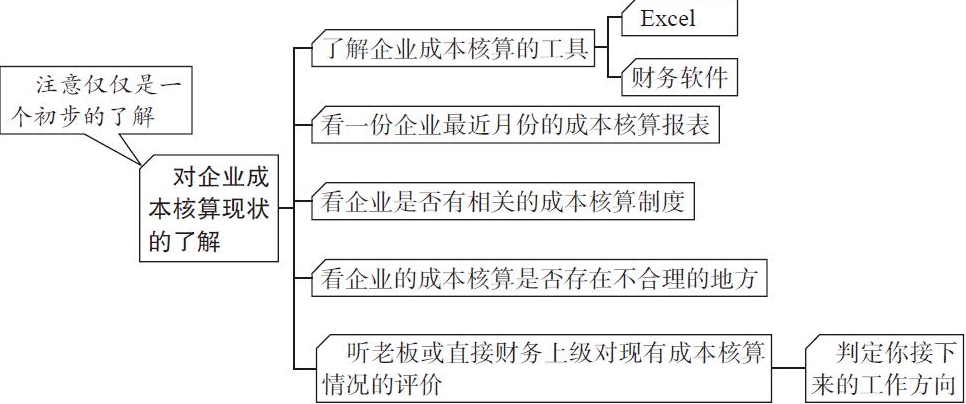 二十年老會(huì)計(jì)總結(jié)，輕松學(xué)會(huì)企業(yè)成本會(huì)計(jì)核算，會(huì)計(jì)人千萬(wàn)別錯(cuò)過(guò)