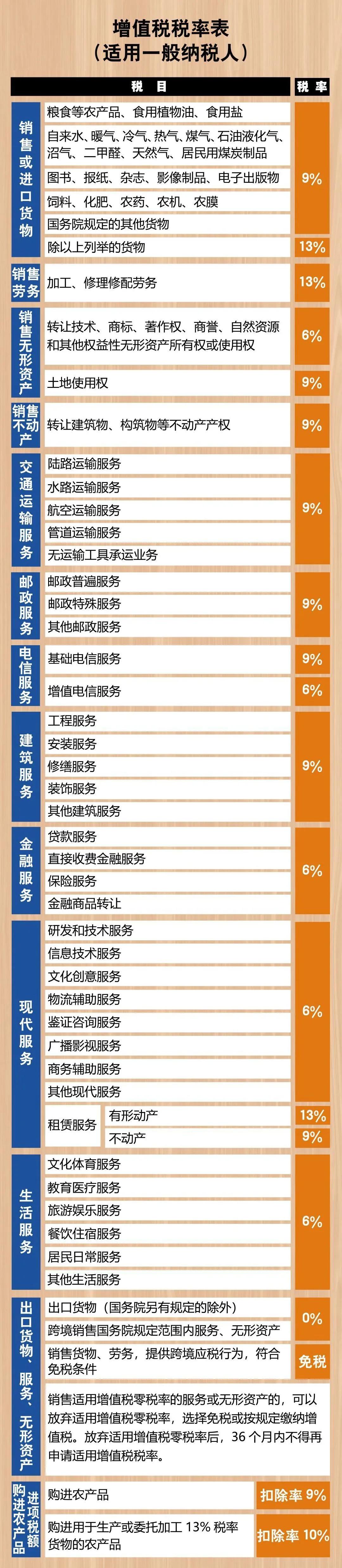 稅務籌劃起源的國家是