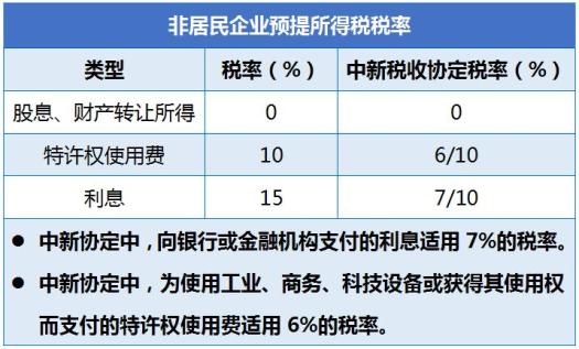 稅務籌劃起源的國家是