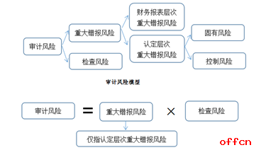 財務(wù)風(fēng)險管理及防范