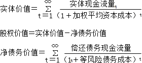 財務(wù)風(fēng)險與經(jīng)營風(fēng)險的關(guān)系