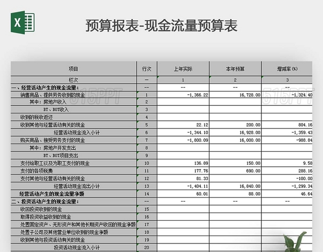 財務風險管控措施及效果