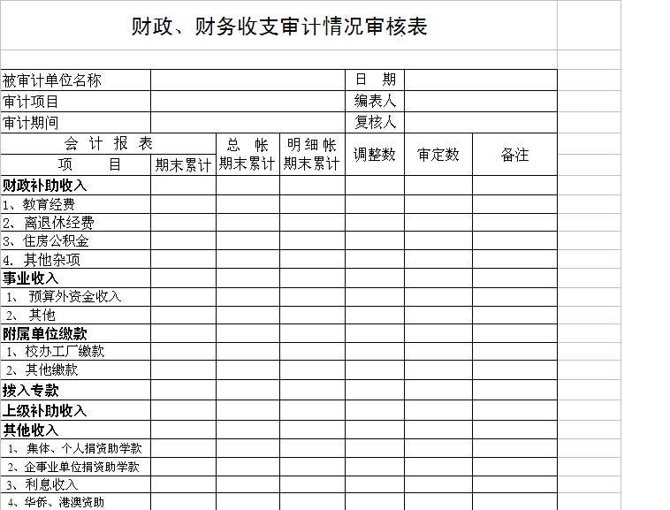 財務審計的主要內(nèi)容(財務收支審計的主要內(nèi)容有哪些 財務收支審計報告.doc)