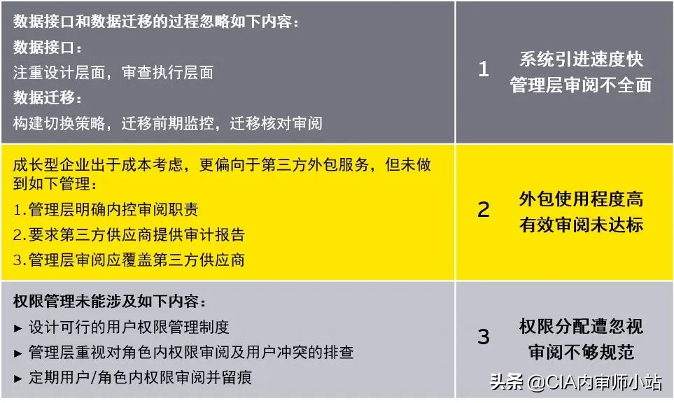 財務(wù)內(nèi)審制度(成長型企業(yè)上市過程中如何建立內(nèi)控審閱機(jī)制)