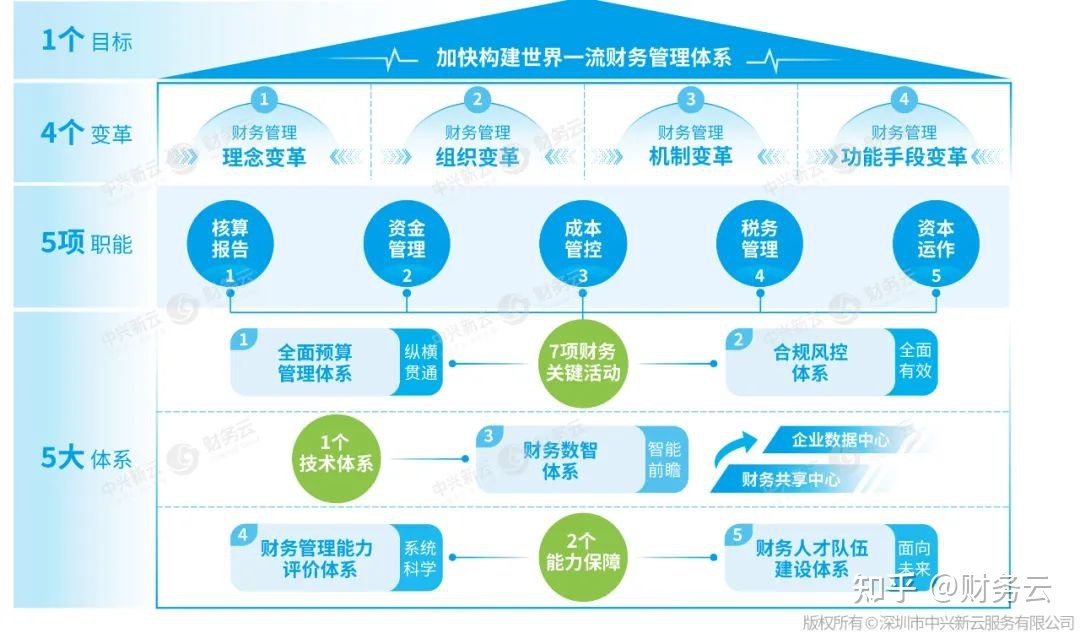 財務風險管控措施及效果(實施財務共享服務八大風險及管控對策勞)