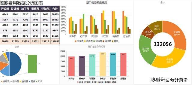 企業(yè)財(cái)務(wù)公司內(nèi)部培訓(xùn)內(nèi)容