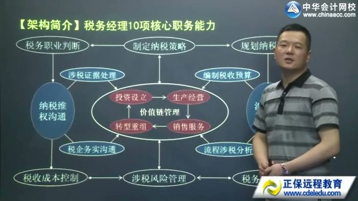 企業(yè)財(cái)稅內(nèi)訓(xùn)服務(wù)多少錢(qián)(【財(cái)稅系列課2】稅務(wù)經(jīng)理“價(jià)值鏈全突破”6天10項(xiàng)核心能力特訓(xùn)班（新架構(gòu)新體系)